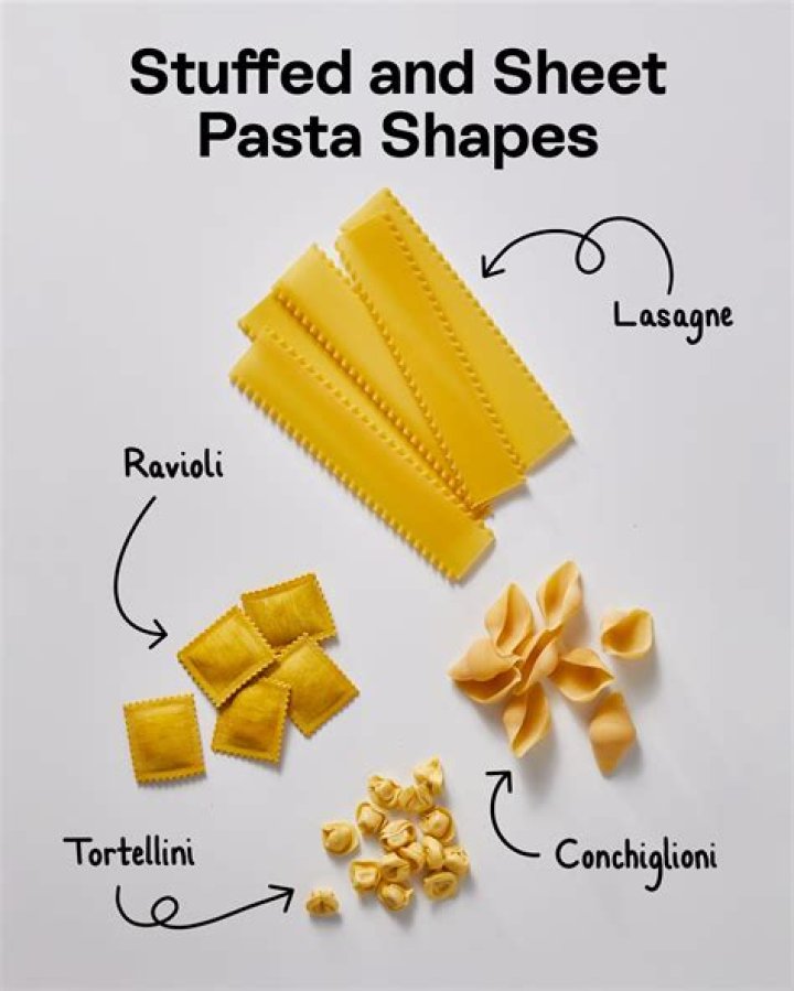 The Ultimate Guide To Pasta Shapes: Exploring The World Of Wheels