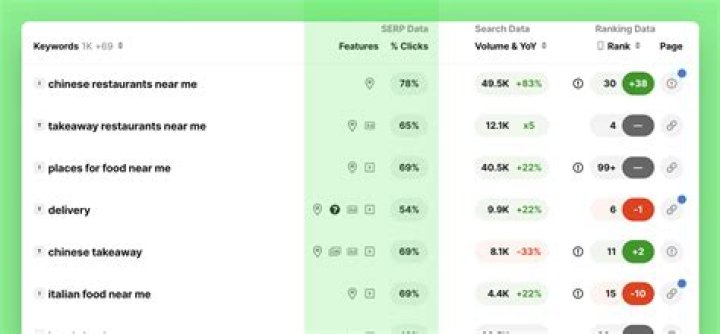 Track SERP Feature Rankings With Confidence | Rank Tracking Simplified